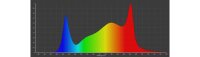 Caluma LED Grow Lampe Force 75 W 2,7 µmol/J