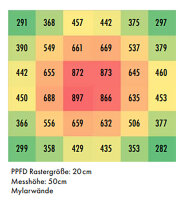 Caluma LED Grow Lampe Force 320 W, 2,7 µmol/J